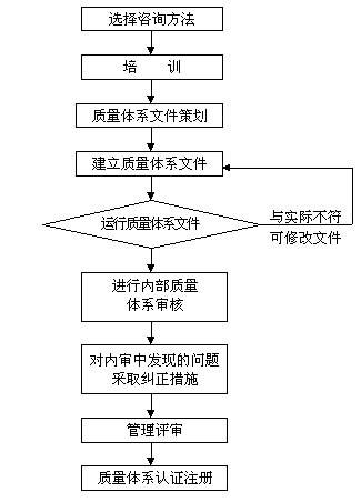 體系咨詢機構(gòu) 體系咨詢機構(gòu)