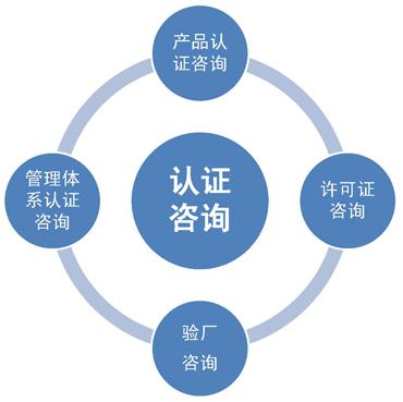 iso認(rèn)證機(jī)構(gòu) iso認(rèn)證機(jī)構(gòu)