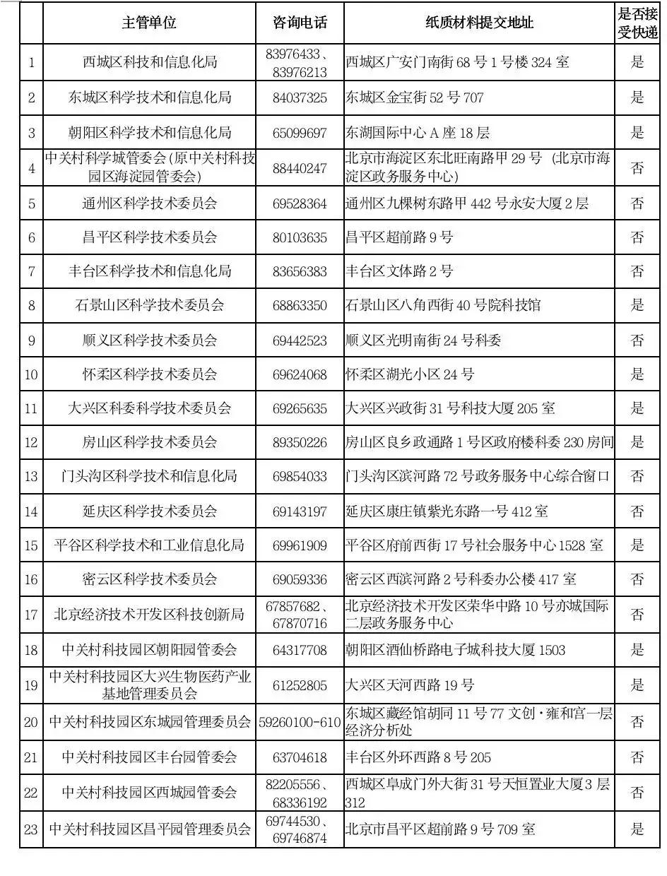 認(rèn)證復(fù)工地址 認(rèn)證復(fù)工地址