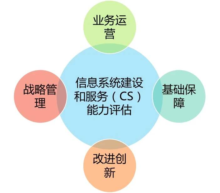 CS認(rèn)證 CS認(rèn)證